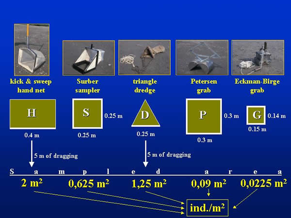 Comparison of sampled areas provided by the different equipments